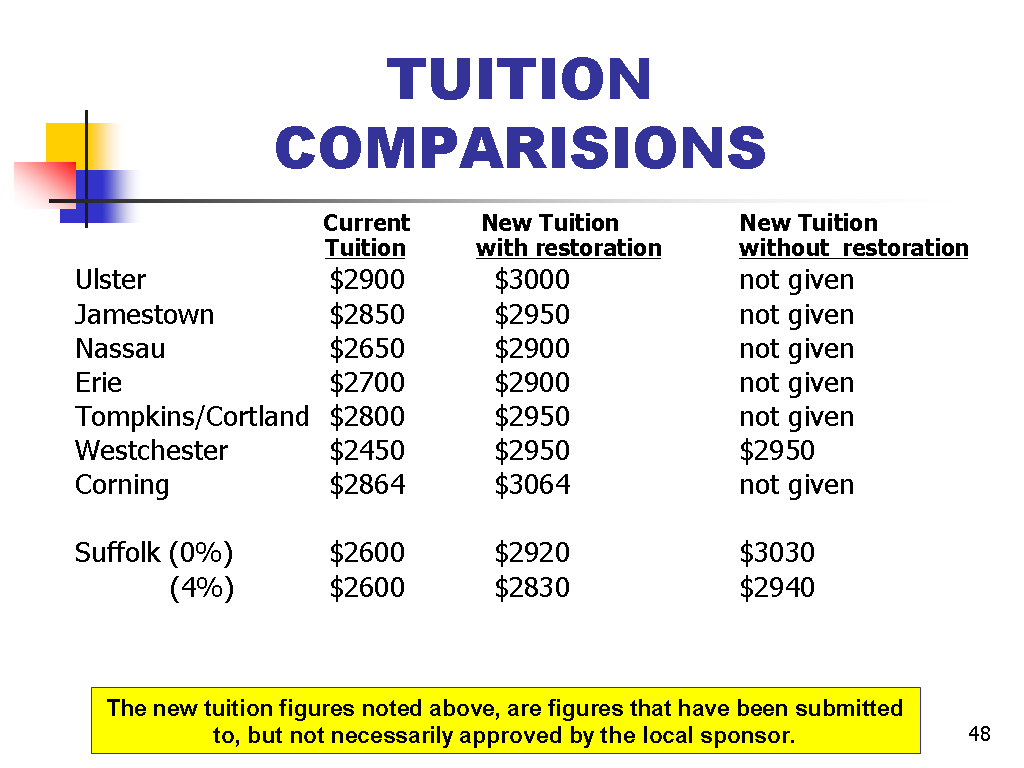 Image of Slide 48