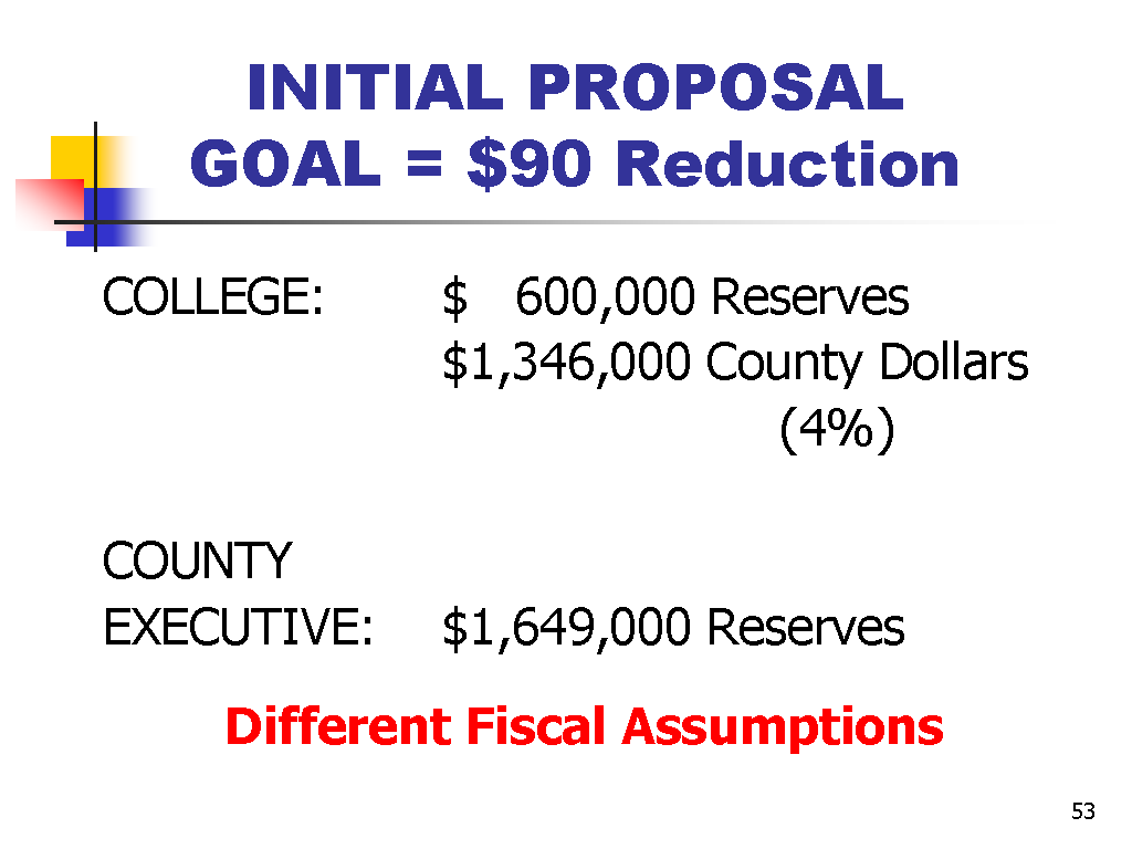 Image of Slide 53