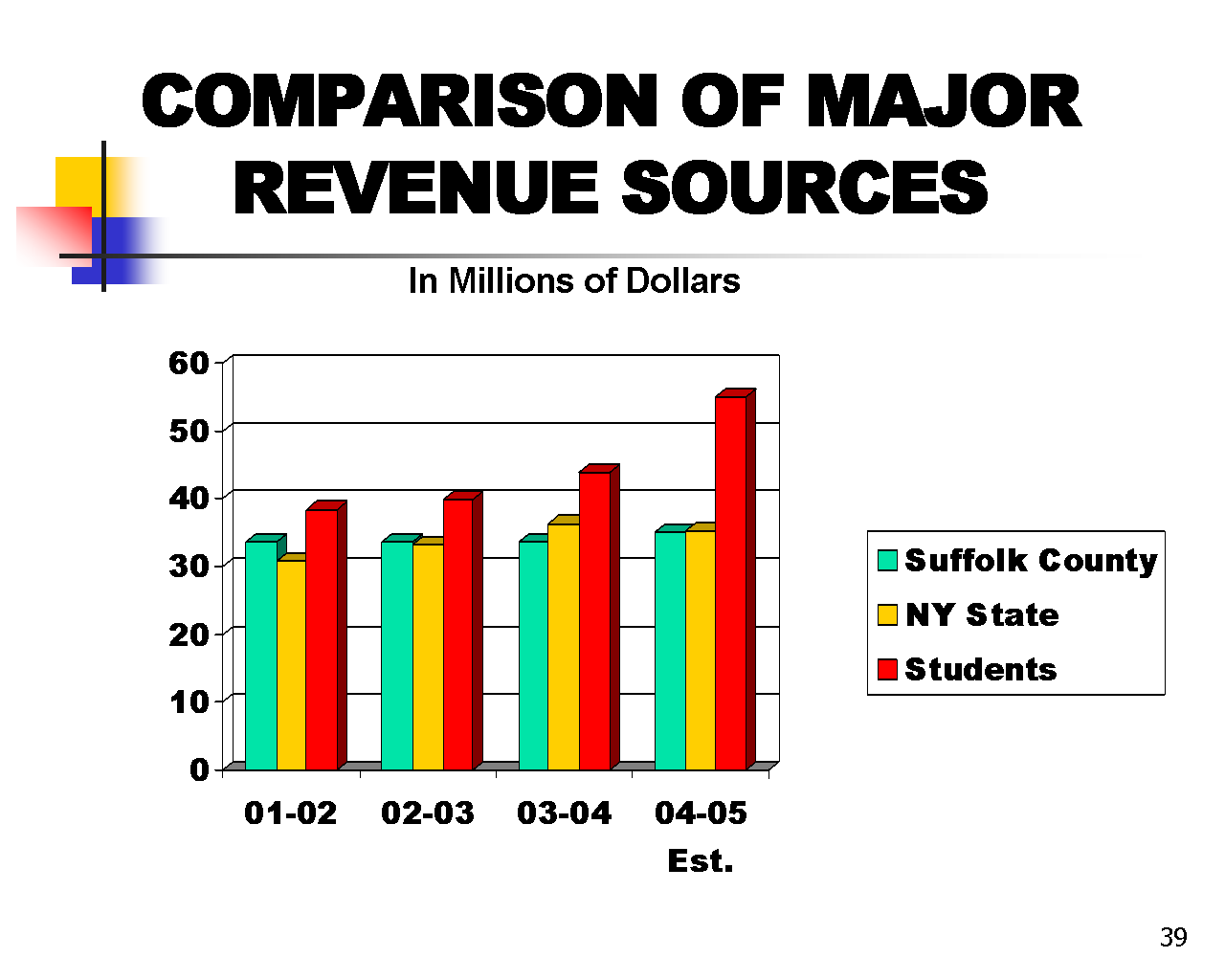 Image of Slide 39