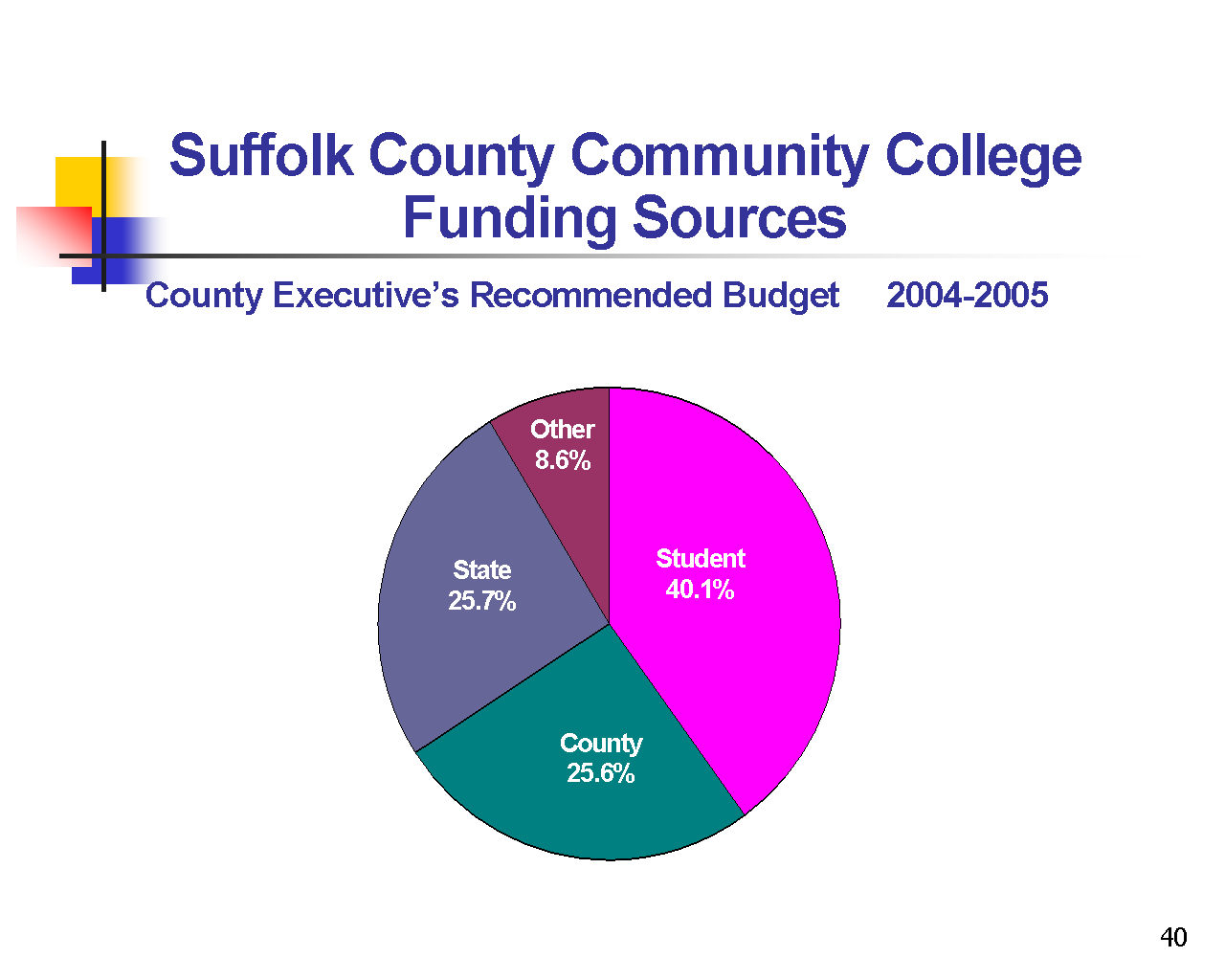 Image of Slide 40