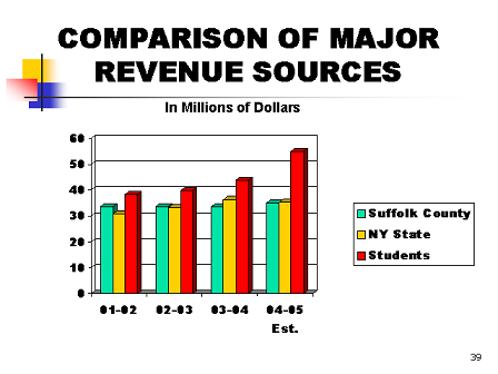 Image of Slide 39