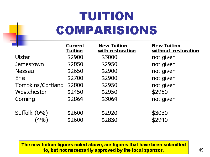 Image of Slide 48