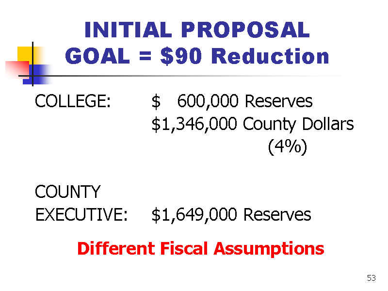 Image of Slide 53